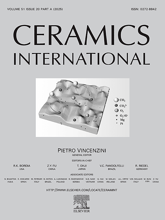 The influence of synthesis method on LaFeO3 and LaMnO3 powder properties